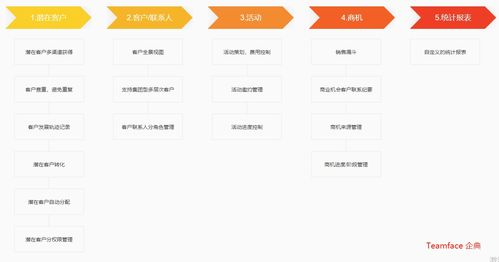 企業如何選擇適合的CRM系統軟件服務