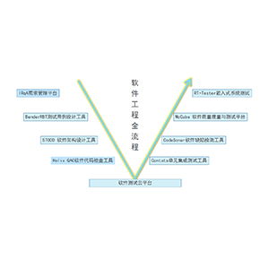 旋極信息 領先的行業智能服務構建者