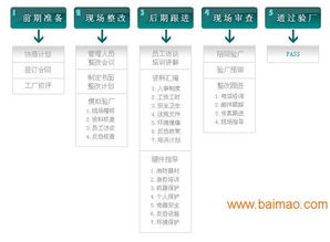 東莞企業(yè)工廠人事考勤驗(yàn)廠軟件 一站式解決方案及其價(jià)格服務(wù)解析